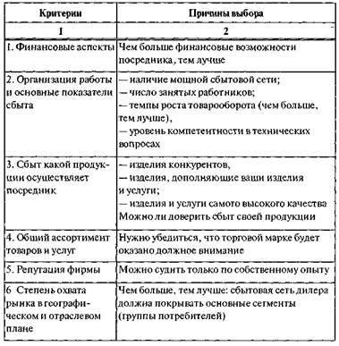 Формирование сбытовой системы предприятия - student2.ru
