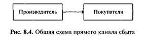 Формирование сбытовой системы предприятия - student2.ru