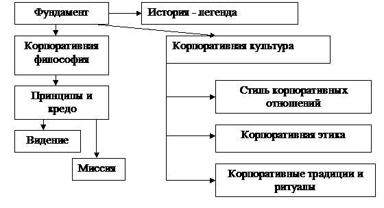 Формирование собственного имиджа как условие успеха деятельности - student2.ru