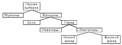 Функции персонала рекламного агентства полного цикла. - student2.ru