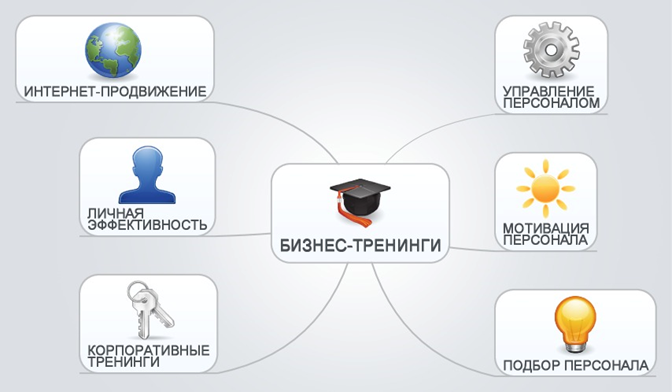 Глава 1. Теоретические аспекты формирования программы лояльности покупателей - student2.ru