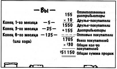 Глава 11 УРОК НА САЛФЕТКЕ № 10 - student2.ru