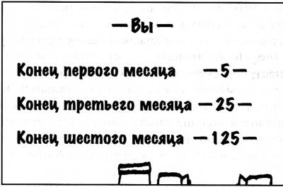 Глава 11 УРОК НА САЛФЕТКЕ № 10 - student2.ru