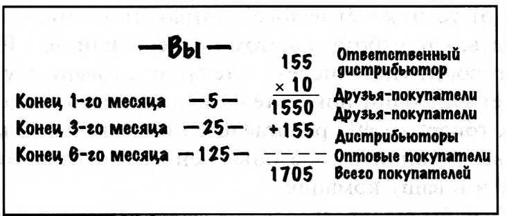 Глава 11 УРОК НА САЛФЕТКЕ № 10 - student2.ru