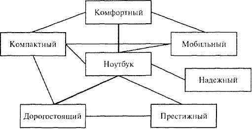 Глава 11. Знание и отношение - student2.ru