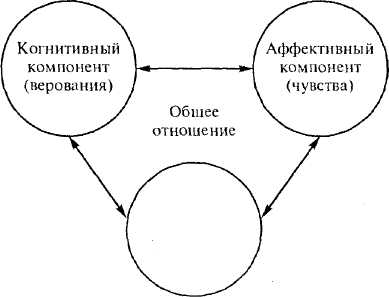 Глава 11. Знание и отношение - student2.ru