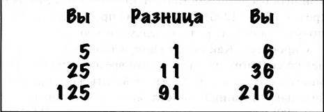 глава 13 игра с числами. вывести доказательство - student2.ru