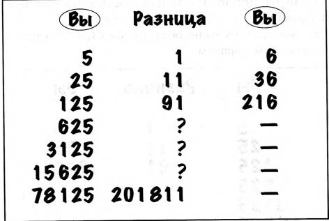 глава 13 игра с числами. вывести доказательство - student2.ru