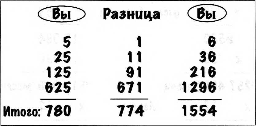 глава 13 игра с числами. вывести доказательство - student2.ru