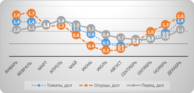 глава 2. исследование отраслевого рынка - student2.ru