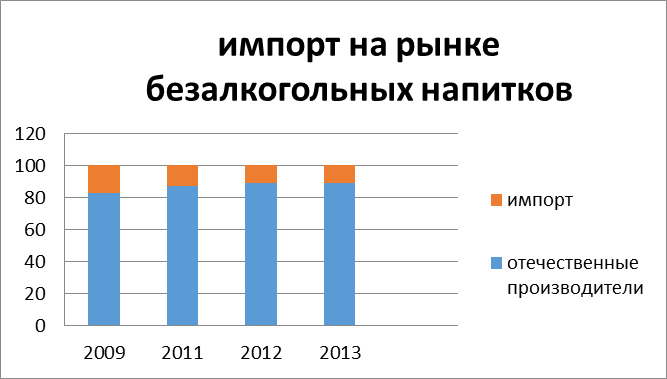 глава 2. исследование отраслевого рынка - student2.ru