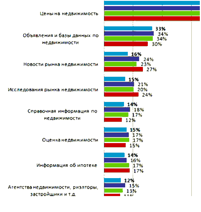 Глава 2. Как человек ищет решение своей задачи? - student2.ru