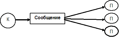 Глава 2. Комплекс электронного маркетинга - student2.ru