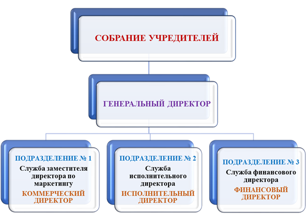 глава 2 организация и функционирование службы маркетинга на ооо «анион» - student2.ru