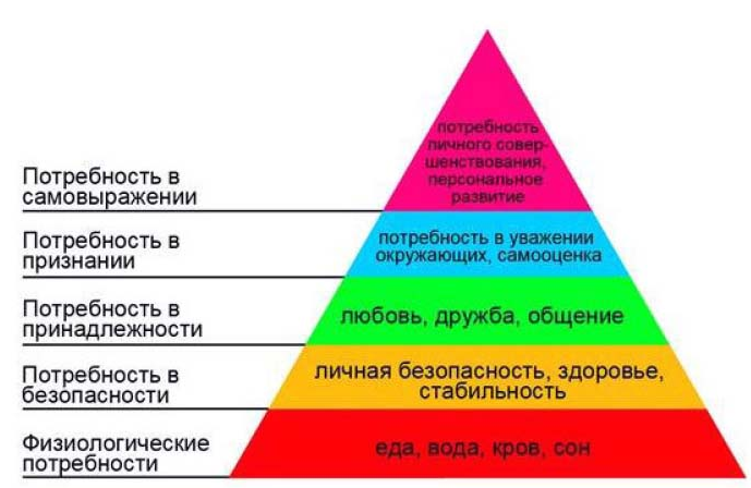 Глава 26. Говорите на языке потребности клиента - student2.ru