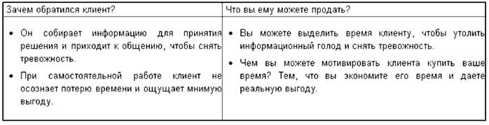 Глава 3. Что риелтор может продать современному клиенту? - student2.ru