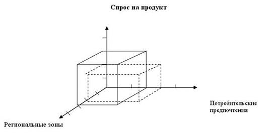 Глава 3. Формирование и функционирование рынка - student2.ru