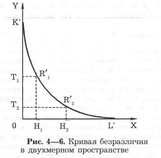 Мир потребительских предпочтений: закономерности развития - student2.ru