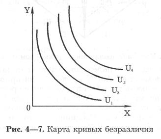 Мир потребительских предпочтений: закономерности развития - student2.ru