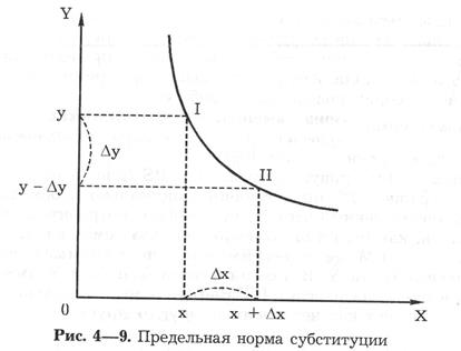 Мир потребительских предпочтений: закономерности развития - student2.ru