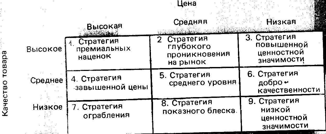 Глава 5. Ценовая политика компании - student2.ru