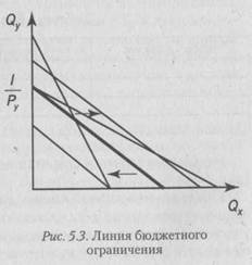 теория потребительского выбора - student2.ru