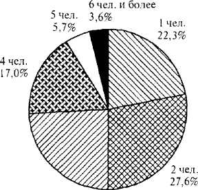 Глава 6. Семья и домохозяйство - student2.ru