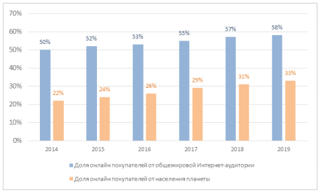 глава3.разработкаивнедрениеинтернетресурсадлямонитрингацен - student2.ru