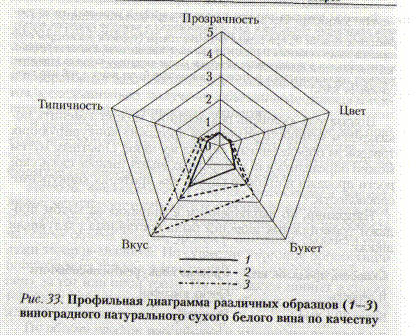 Графический метод определения конкурентоспособности - student2.ru