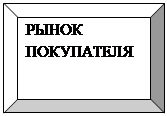 I. теоретические основы маркетинга - student2.ru