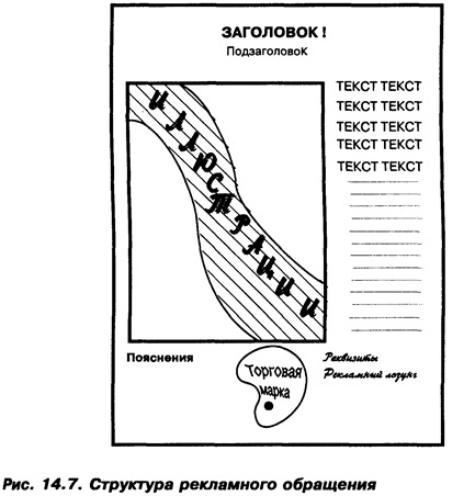 Иерархия потребностей и главная идея рекламного обращения - student2.ru