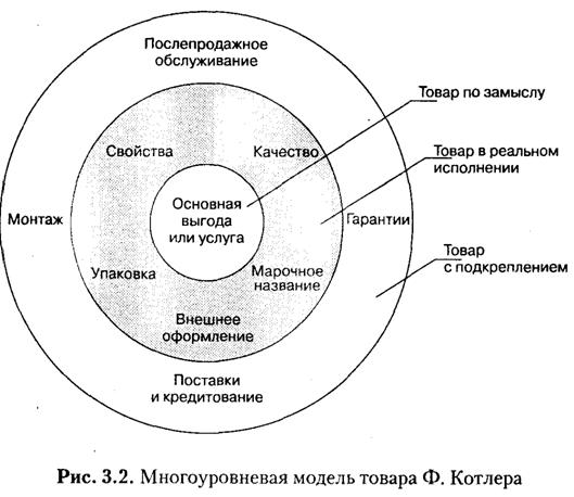 II. 1 Выбор методов проведения маркетинговых исследований - student2.ru