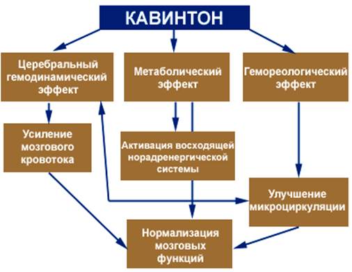 II. Маркетинговый синтез - student2.ru