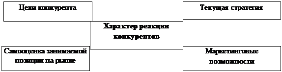 II. Матрица внешних приобретений за счет выбора интегрированного или диверсифицированного пути роста. - student2.ru