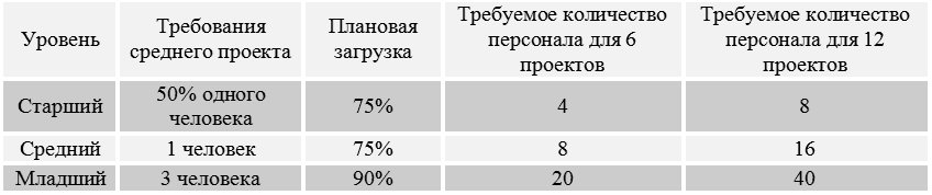 Иллюстрация 1–4. Связь между тремя целями. - student2.ru