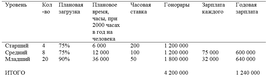 Иллюстрация 1–4. Связь между тремя целями. - student2.ru