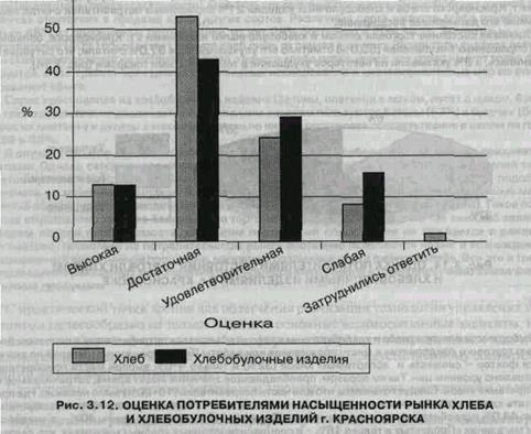 Индикаторы конкурентоспособности товара - student2.ru