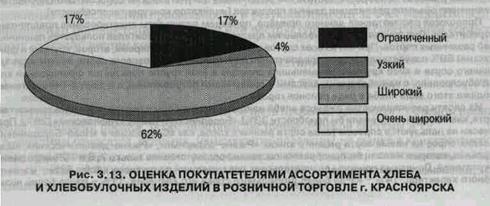 Индикаторы конкурентоспособности товара - student2.ru