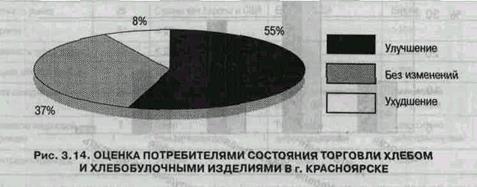 Индикаторы конкурентоспособности товара - student2.ru