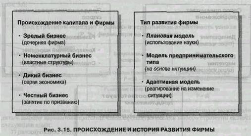 Индикаторы конкурентоспособности товара - student2.ru