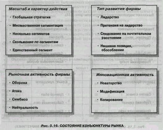 Индикаторы конкурентоспособности товара - student2.ru