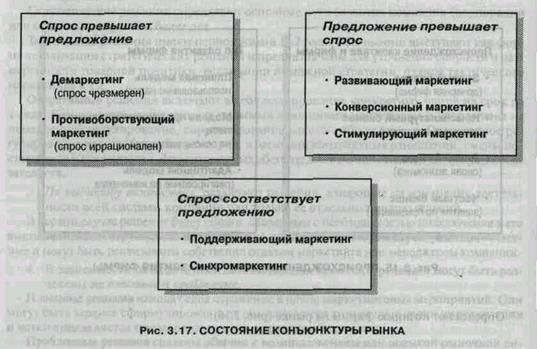 Индикаторы конкурентоспособности товара - student2.ru