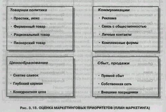 Индикаторы конкурентоспособности товара - student2.ru