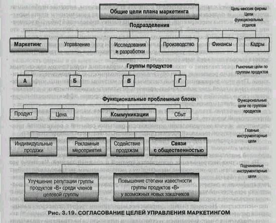 Индикаторы конкурентоспособности товара - student2.ru