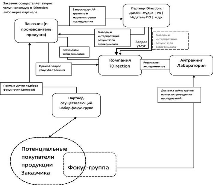 Индивидуальное и групповые интервью - student2.ru