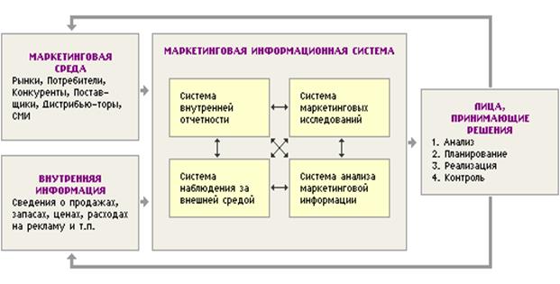 Индивидуальное и групповые интервью - student2.ru