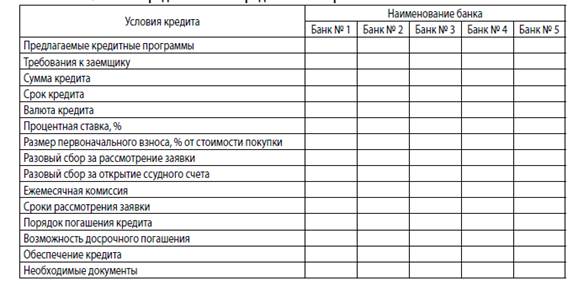 Индивидуальное задание 2 - student2.ru