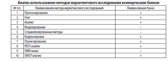 Индивидуальное задание 2 - student2.ru