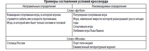 Индивидуальное задание 2 - student2.ru