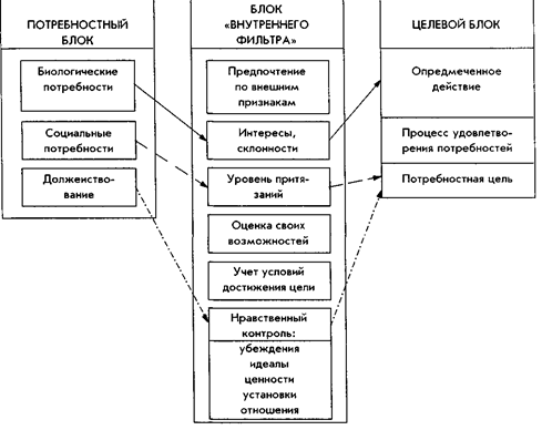 индивидуальные особенности мотивации - student2.ru